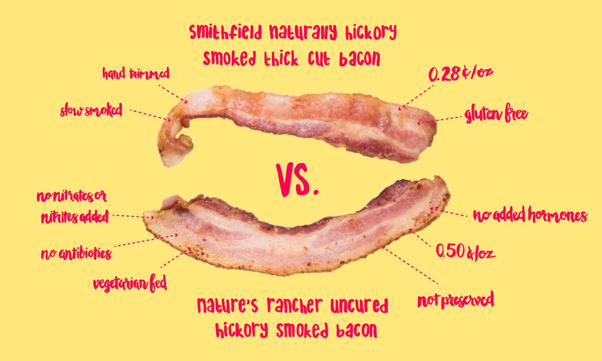 Center Cut Bacon Vs Regular