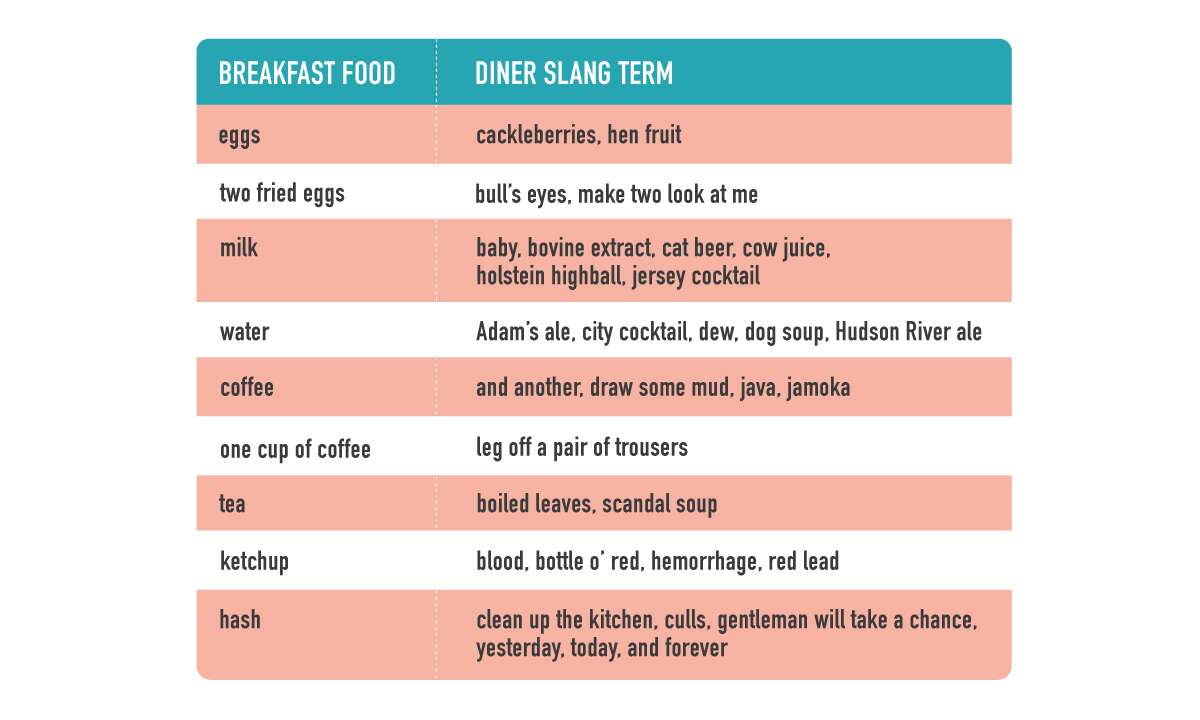 what does food mean in slang