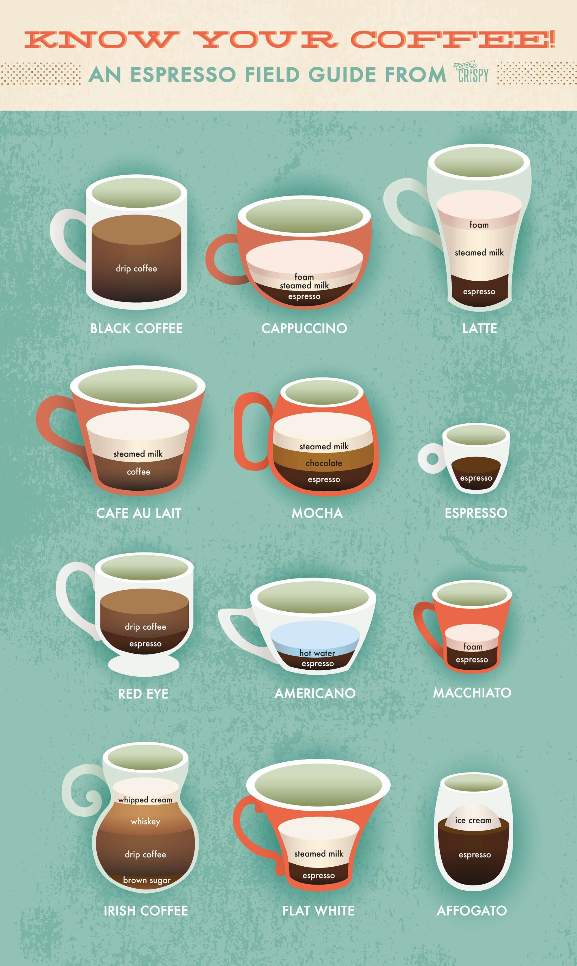 Latte vs. Cappuccino An Extra Crispy Guide to Espresso Drinks Extra