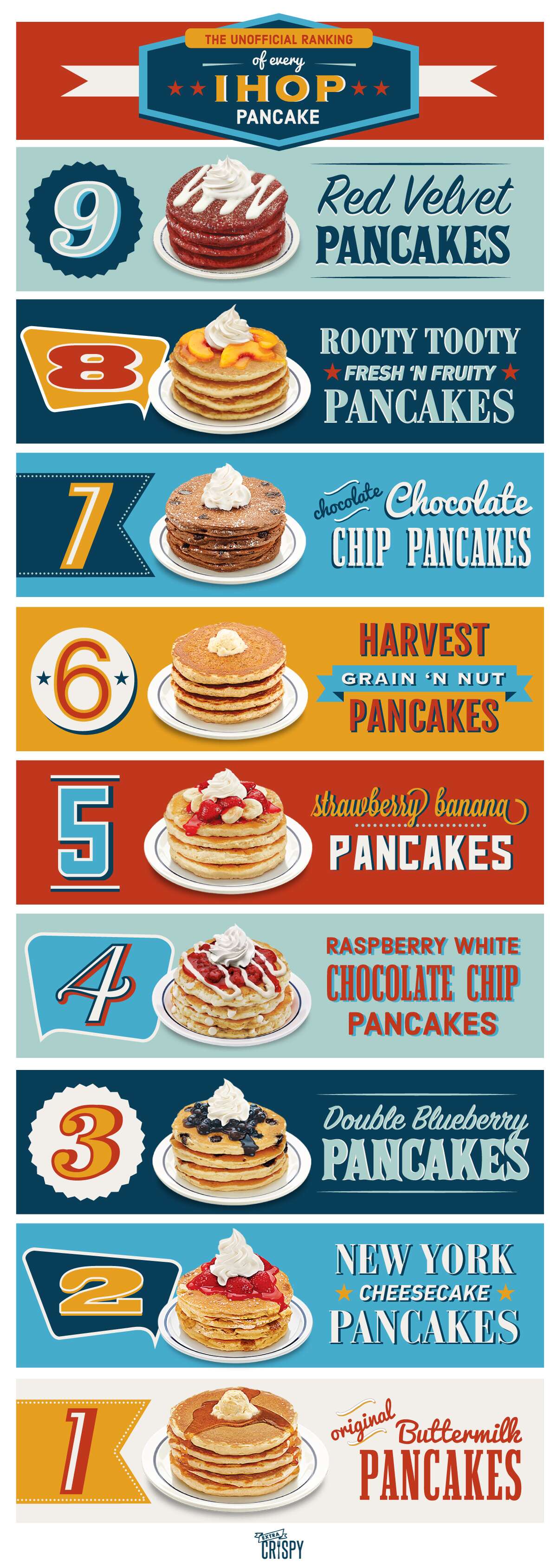 We Tasted Every IHOP Pancake and Here's the Best One Extra Crispy