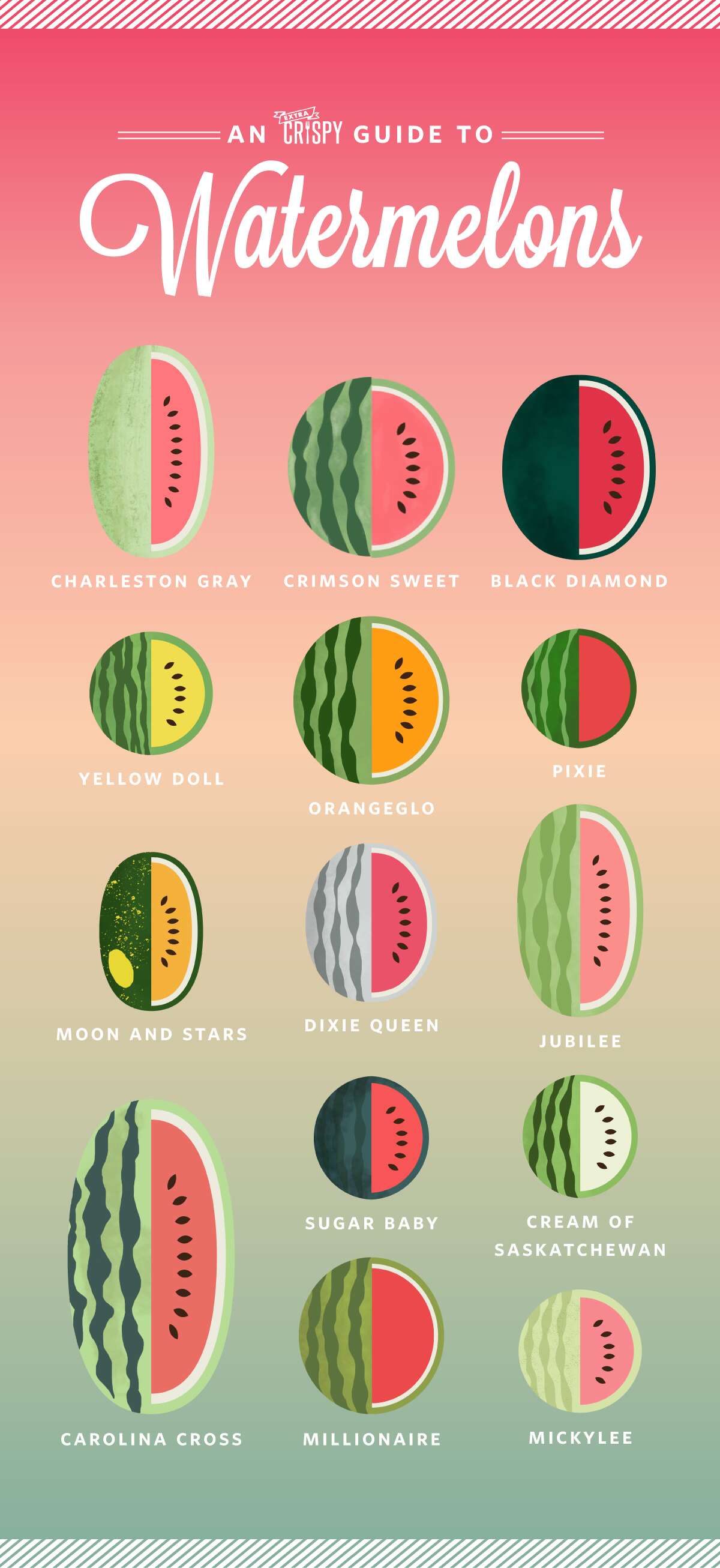 here-s-the-difference-between-pink-orange-and-yellow-watermelon