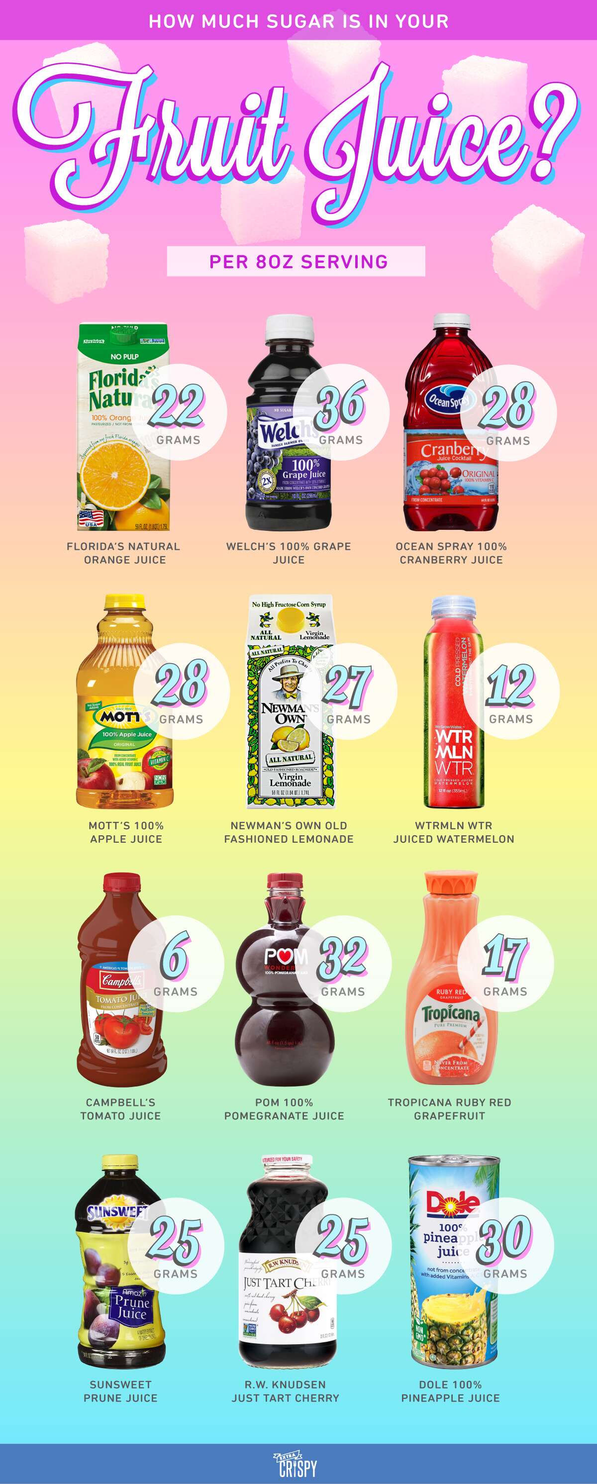 This Is How Much Sugar You’re Drinking In Fruit Juice Cooking Light