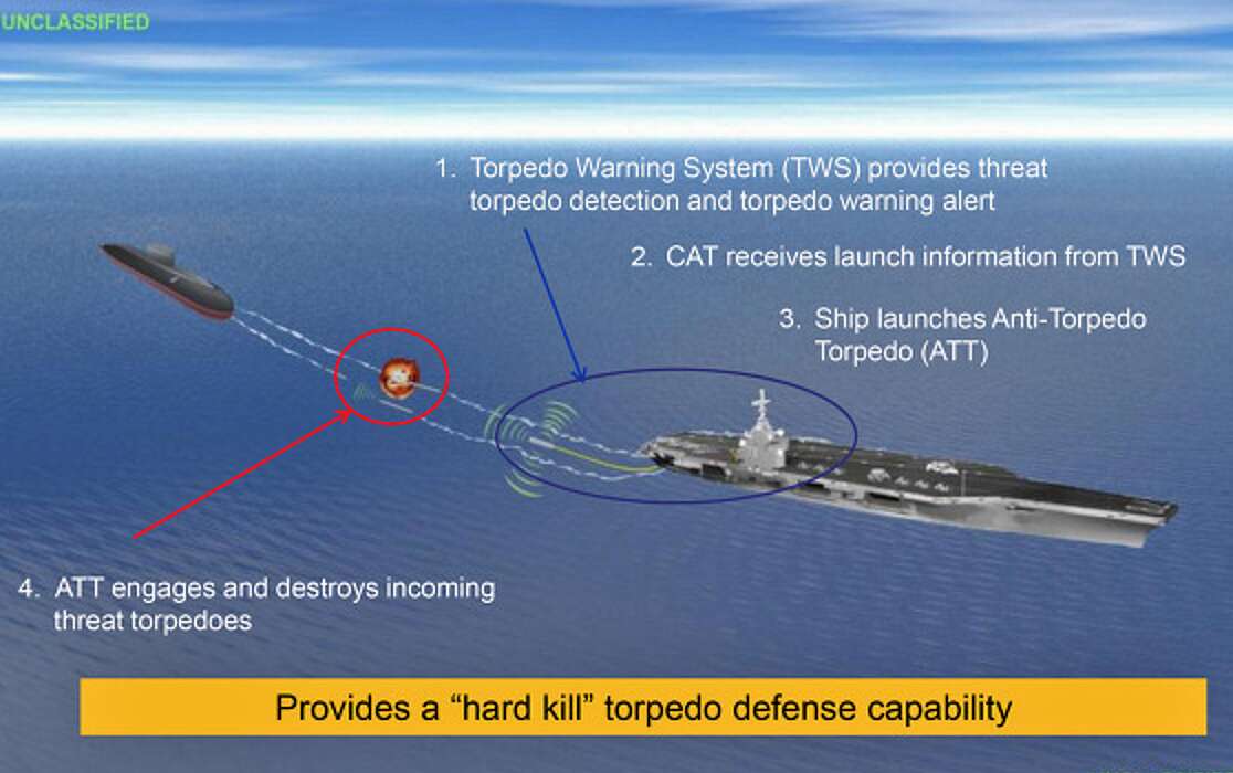 Resultado de la imagen para torpedos 'hard-kill'